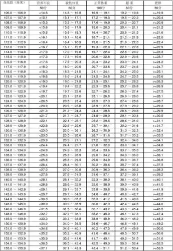 小学生初中生身高标准体重对比表